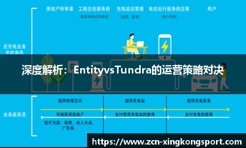 深度解析：EntityvsTundra的运营策略对决